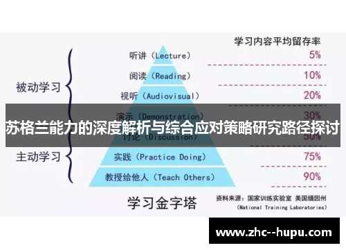 苏格兰能力的深度解析与综合应对策略研究路径探讨