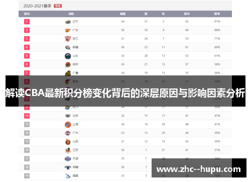 解读CBA最新积分榜变化背后的深层原因与影响因素分析