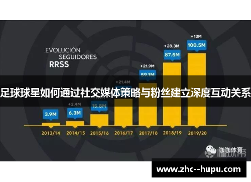 足球球星如何通过社交媒体策略与粉丝建立深度互动关系