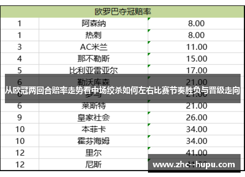 从欧冠两回合赔率走势看中场绞杀如何左右比赛节奏胜负与晋级走向 从欧冠两回合赔率走势看中场绞杀如何左右比赛节奏胜负与晋级走向