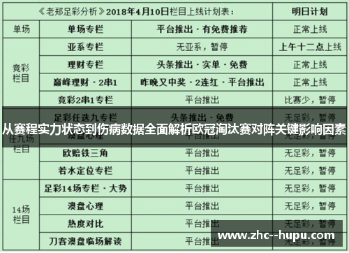从赛程实力状态到伤病数据全面解析欧冠淘汰赛对阵关键影响因素 从赛程实力状态到伤病数据全面解析欧冠淘汰赛对阵关键影响因素