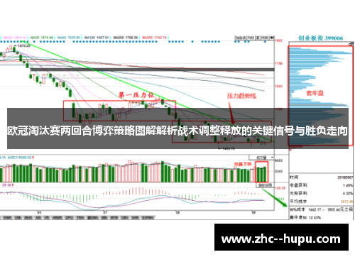 欧冠淘汰赛两回合博弈策略图解解析战术调整释放的关键信号与胜负走向 欧冠淘汰赛两回合博弈策略图解解析战术调整释放的关键信号与胜负走向