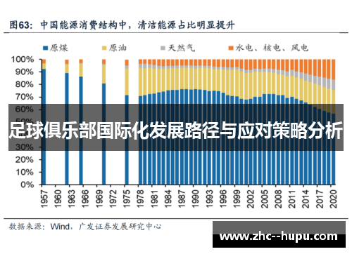 足球俱乐部国际化发展路径与应对策略分析 足球俱乐部国际化发展路径与应对策略分析