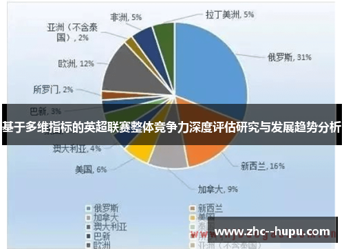 基于多维指标的英超联赛整体竞争力深度评估研究与发展趋势分析