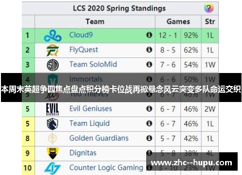 本周末英超争四焦点盘点积分榜卡位战再掀悬念风云突变多队命运交织
