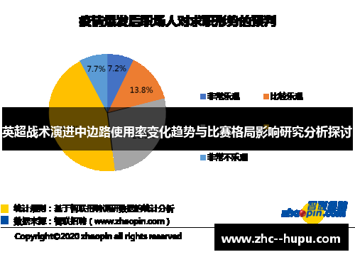 英超战术演进中边路使用率变化趋势与比赛格局影响研究分析探讨
