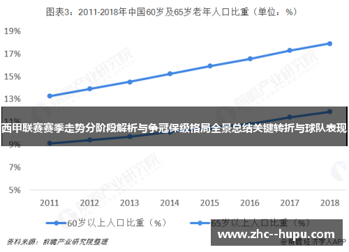 西甲联赛赛季走势分阶段解析与争冠保级格局全景总结关键转折与球队表现 西甲联赛赛季走势分阶段解析与争冠保级格局全景总结关键转折与球队表现