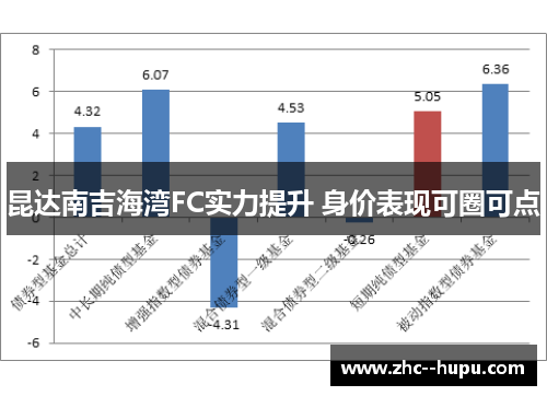 昆达南吉海湾FC实力提升 身价表现可圈可点 昆达南吉海湾FC实力提升 身价表现可圈可点