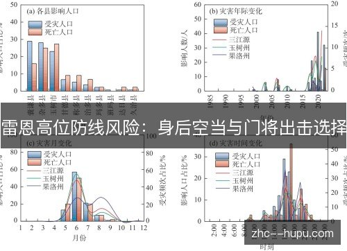 雷恩高位防线风险：身后空当与门将出击选择